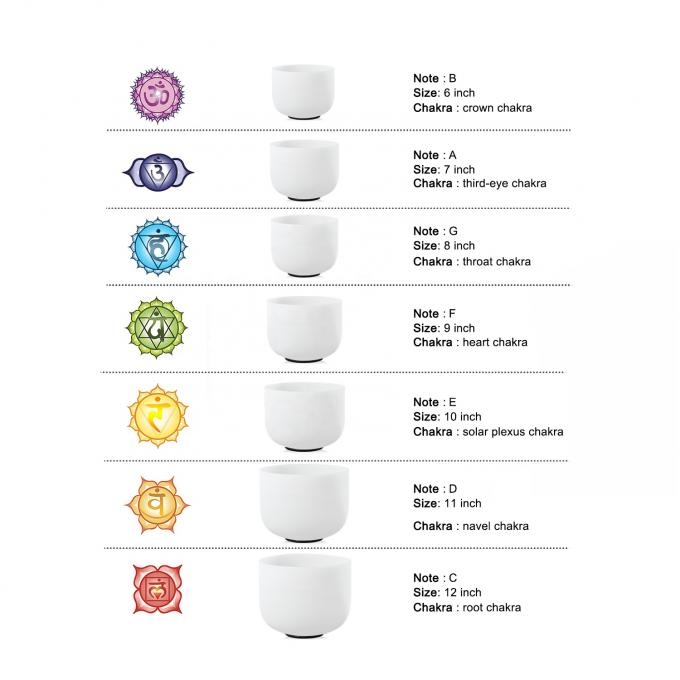 Proporciona una taza de canto helada con tono de chakra CDEFGAB 13